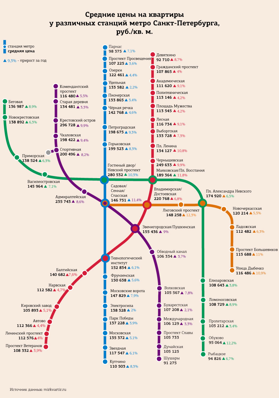 Схема метро Питера 2020