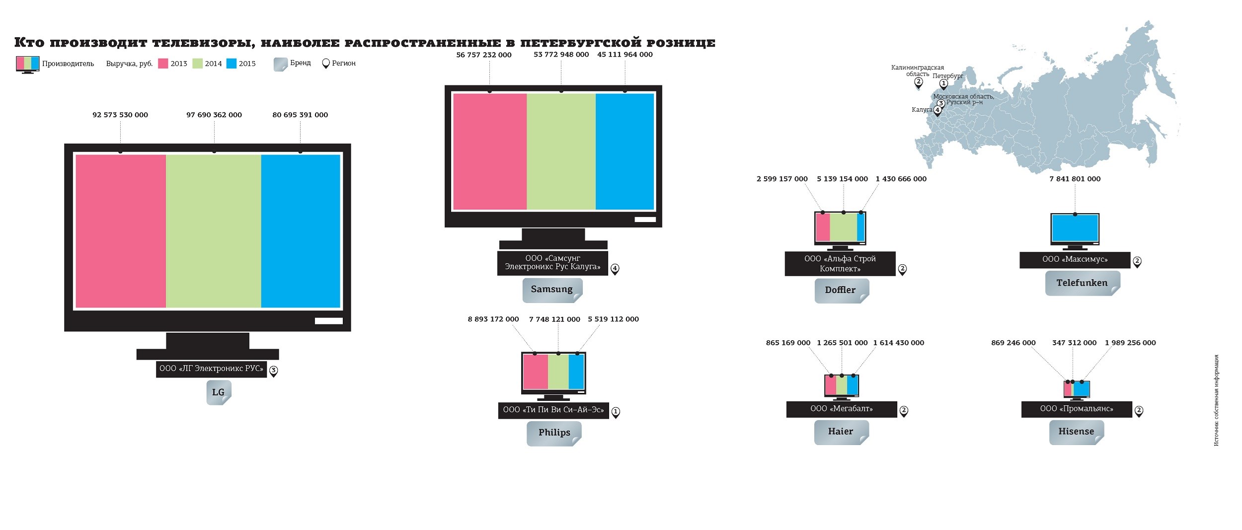 Выберите марку телевизора. TPV Technology телевизоры. Сколько телевизоров производит Китай.
