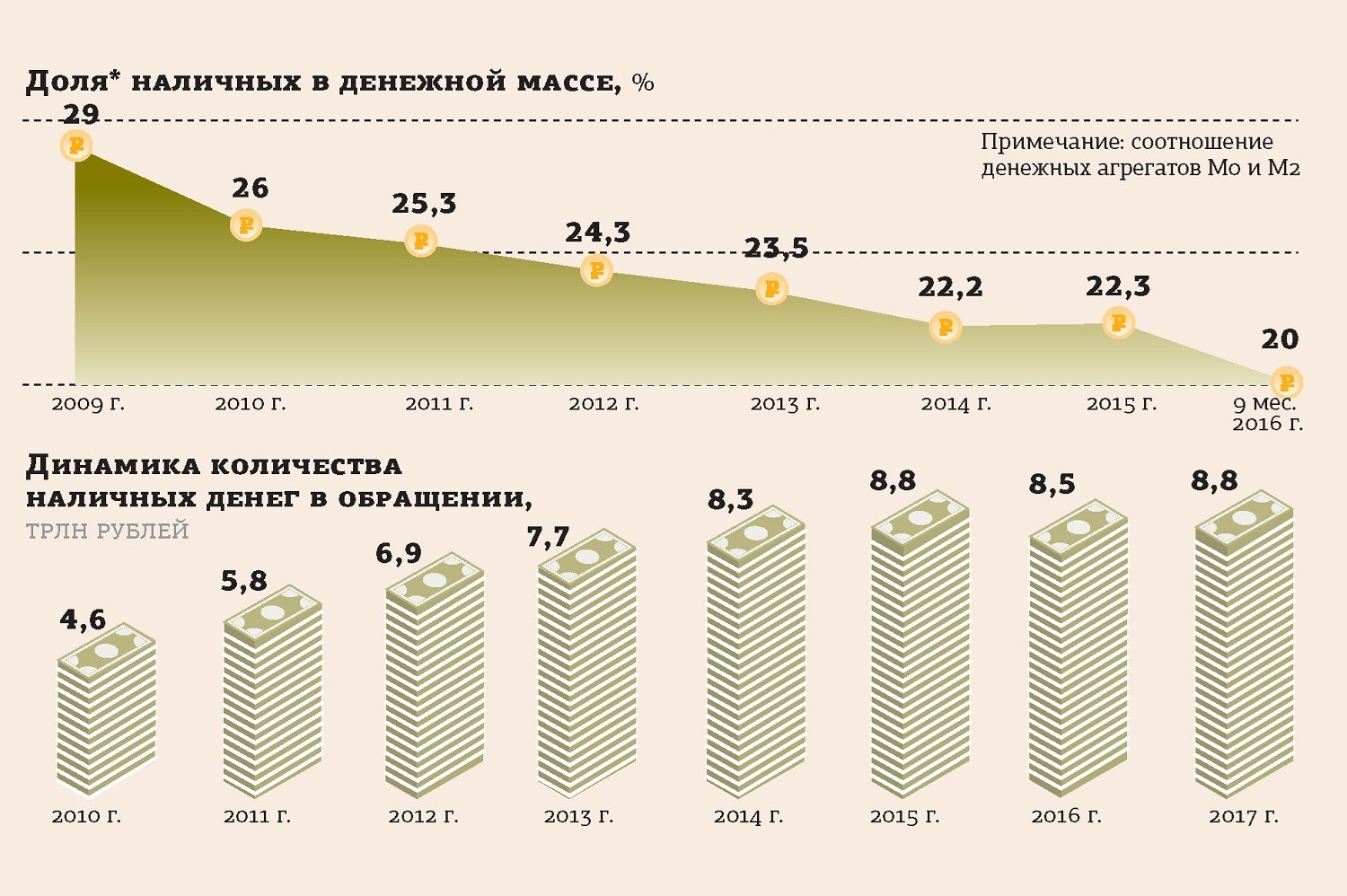 Количество весов в россии. Соотношение наличных и безналичных денег.