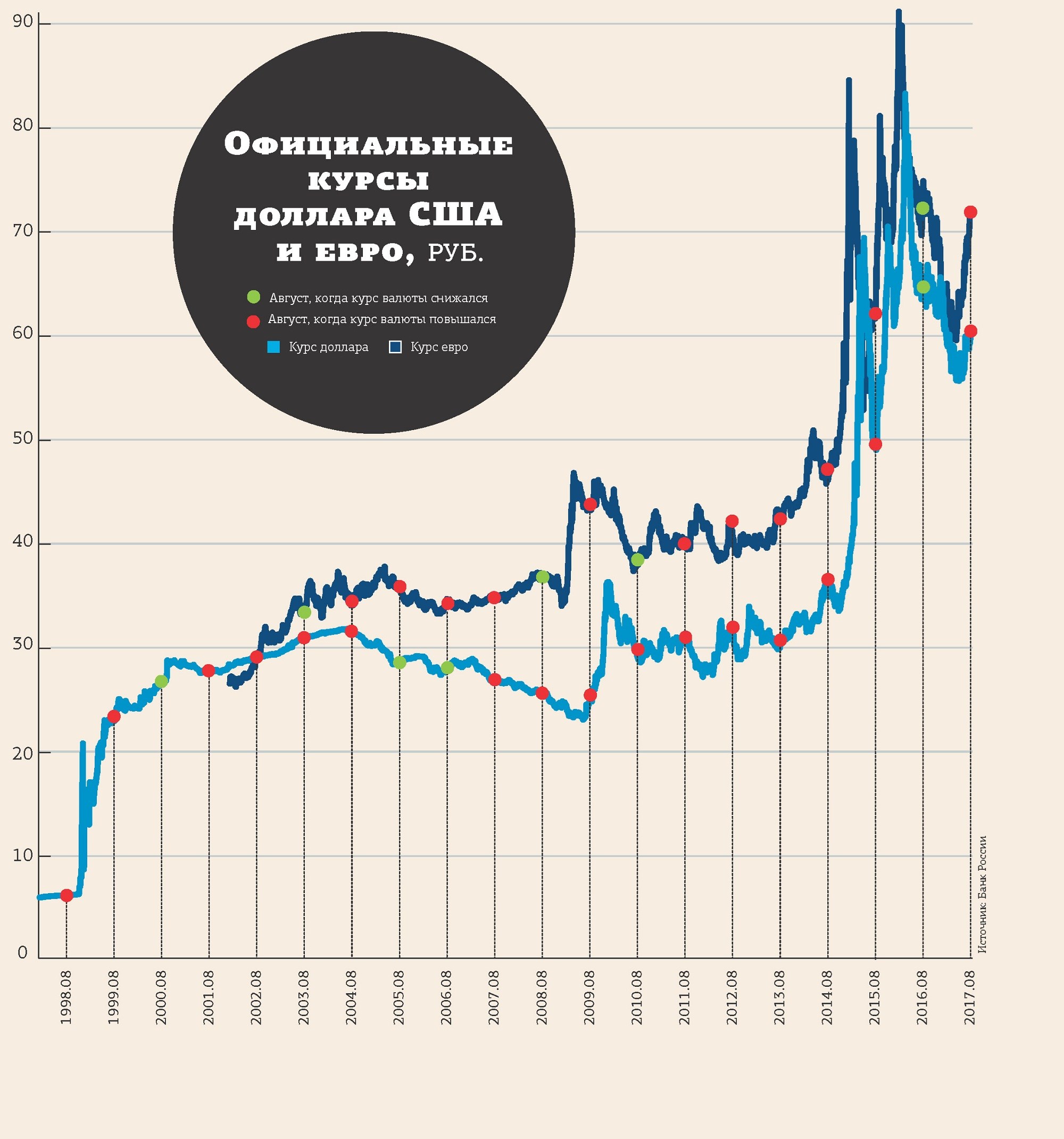 Обвал курса рубля. Обвал рубля график. Обвал рубля в 2014. График обвала доллара. Обвал рубля в 2014 году график.