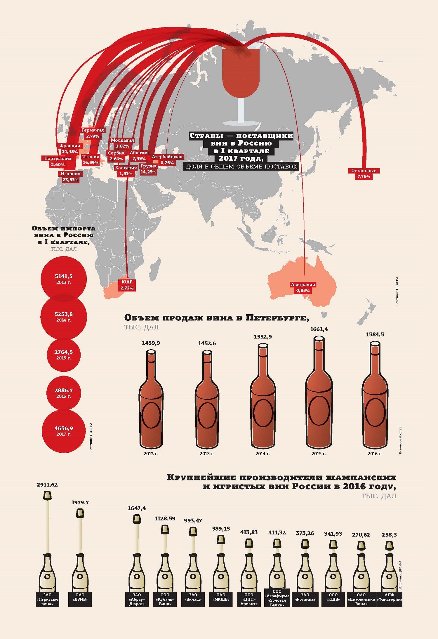 Анализ шампанского. Вино страны производители. Крупнейшие импортеры вина в России. Производство вина. Вин Страна производитель.