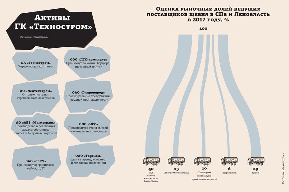 Алхо карьер качество щебня