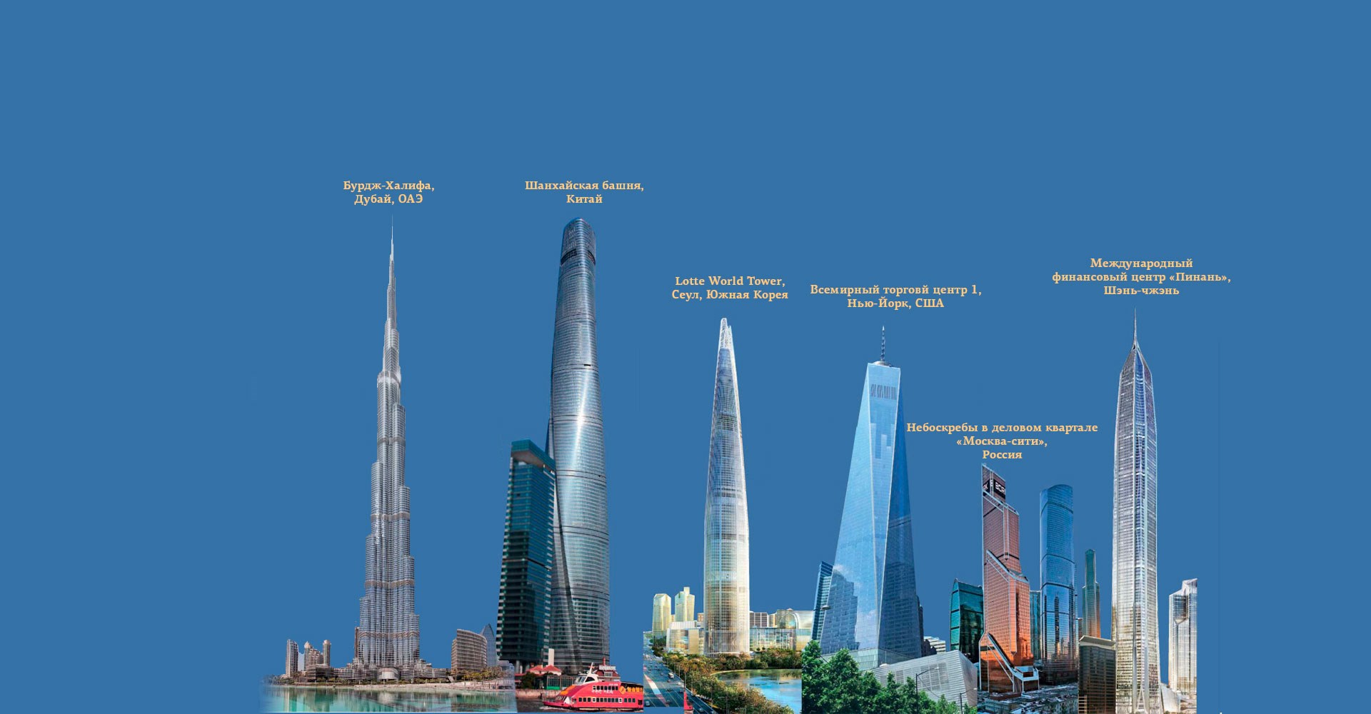 ТОП-10 самых высоких зданий мира