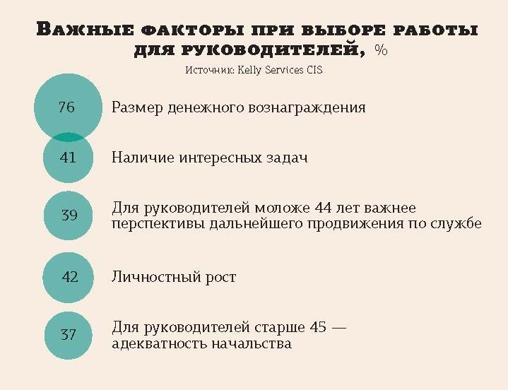 Рынок вакансий в инженерной сфере презентация