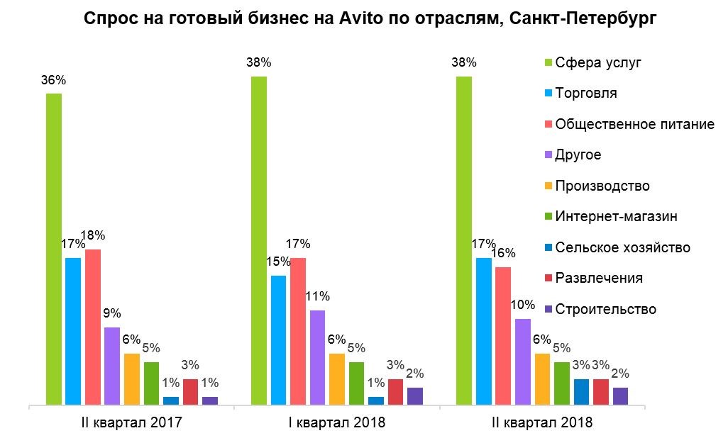 Схема продаж на авито