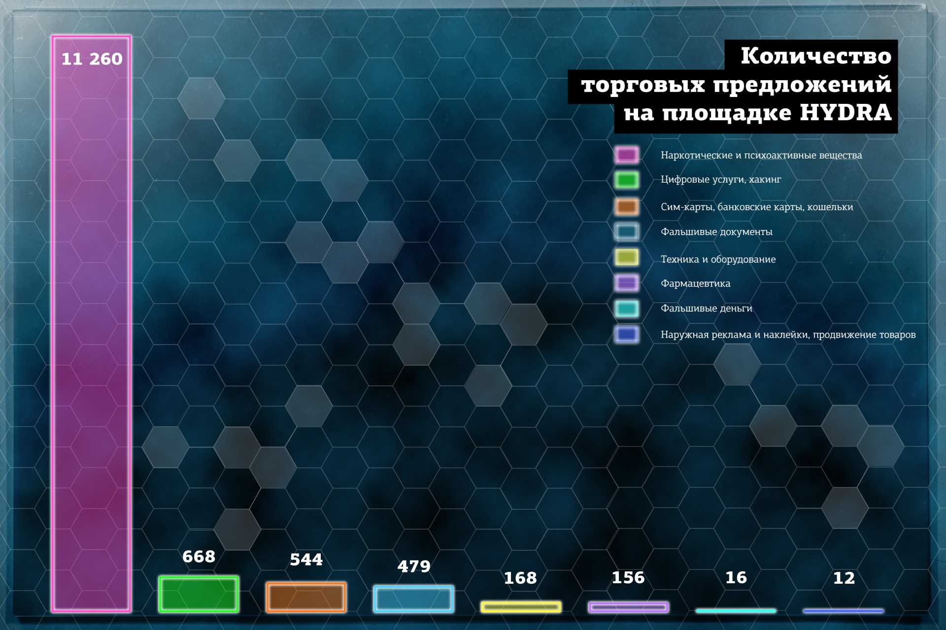 Darknet Market Ddos