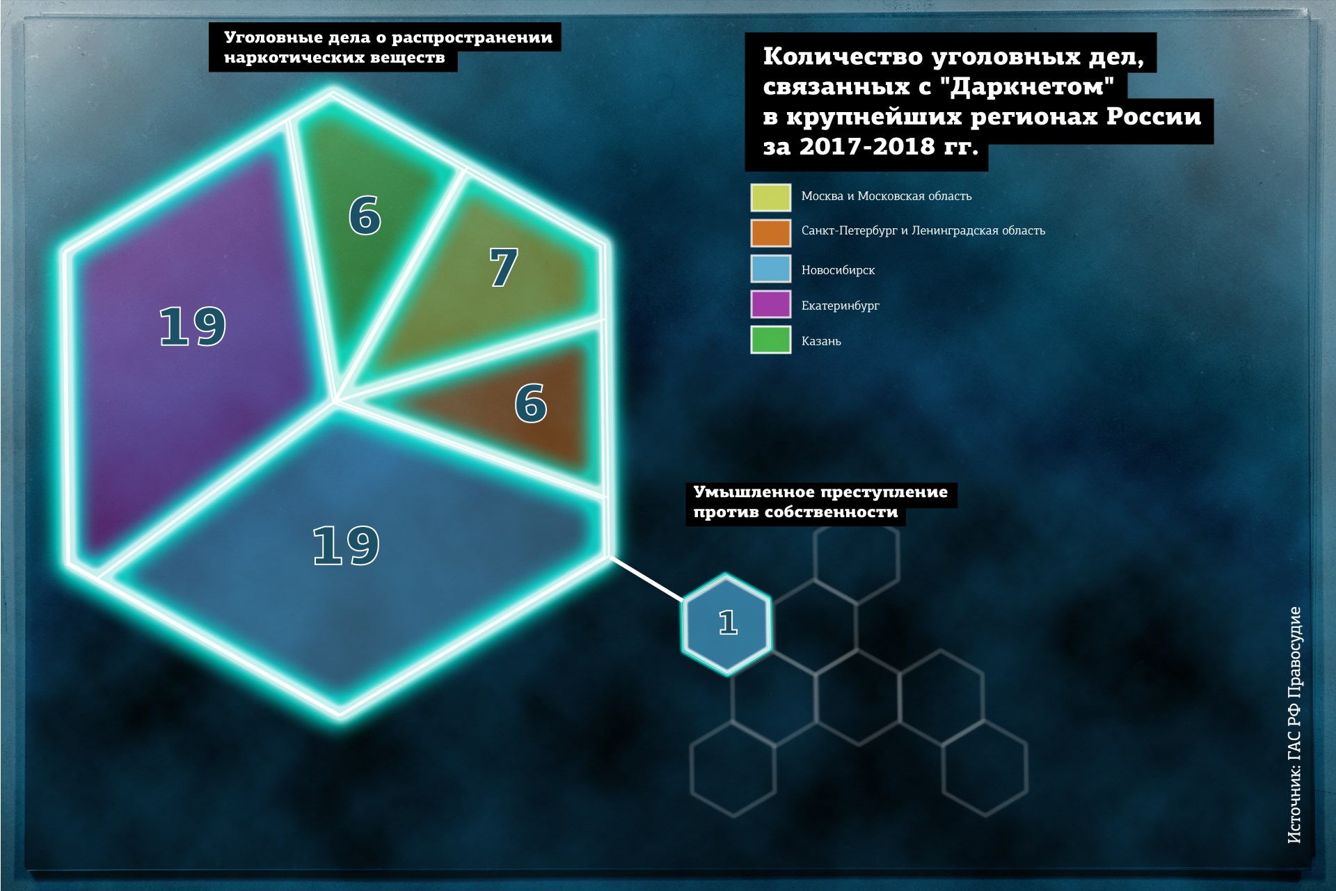 Как устроен даркнет hyrda скачать тор браузер бесплатно на русском языке для телефона гирда
