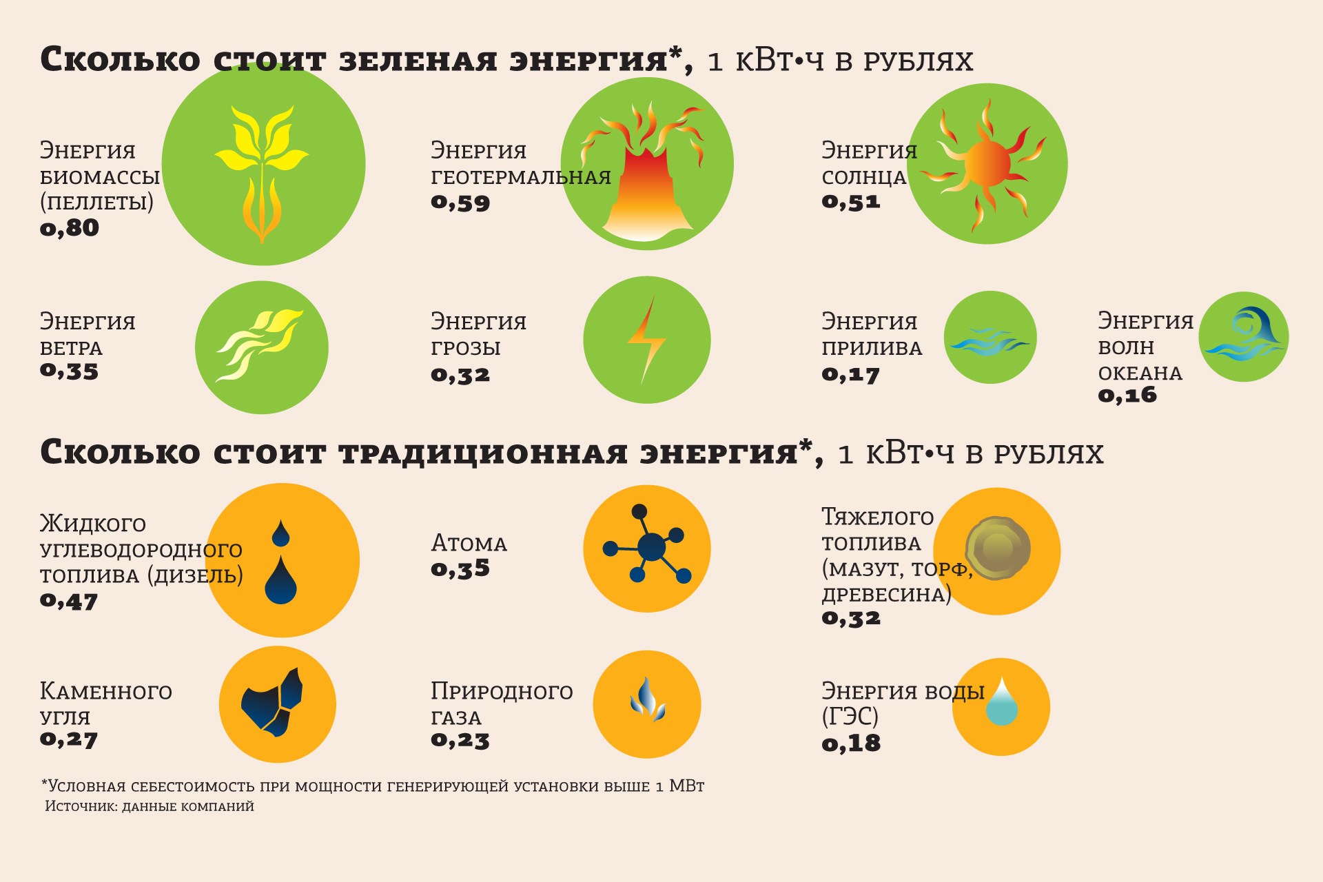 Использование какой зеленой энергии наиболее. Минусы зеленой энергетики. Виды зеленой энергетики. Плюсы зеленой энергетики. Зеленая энергия в России.