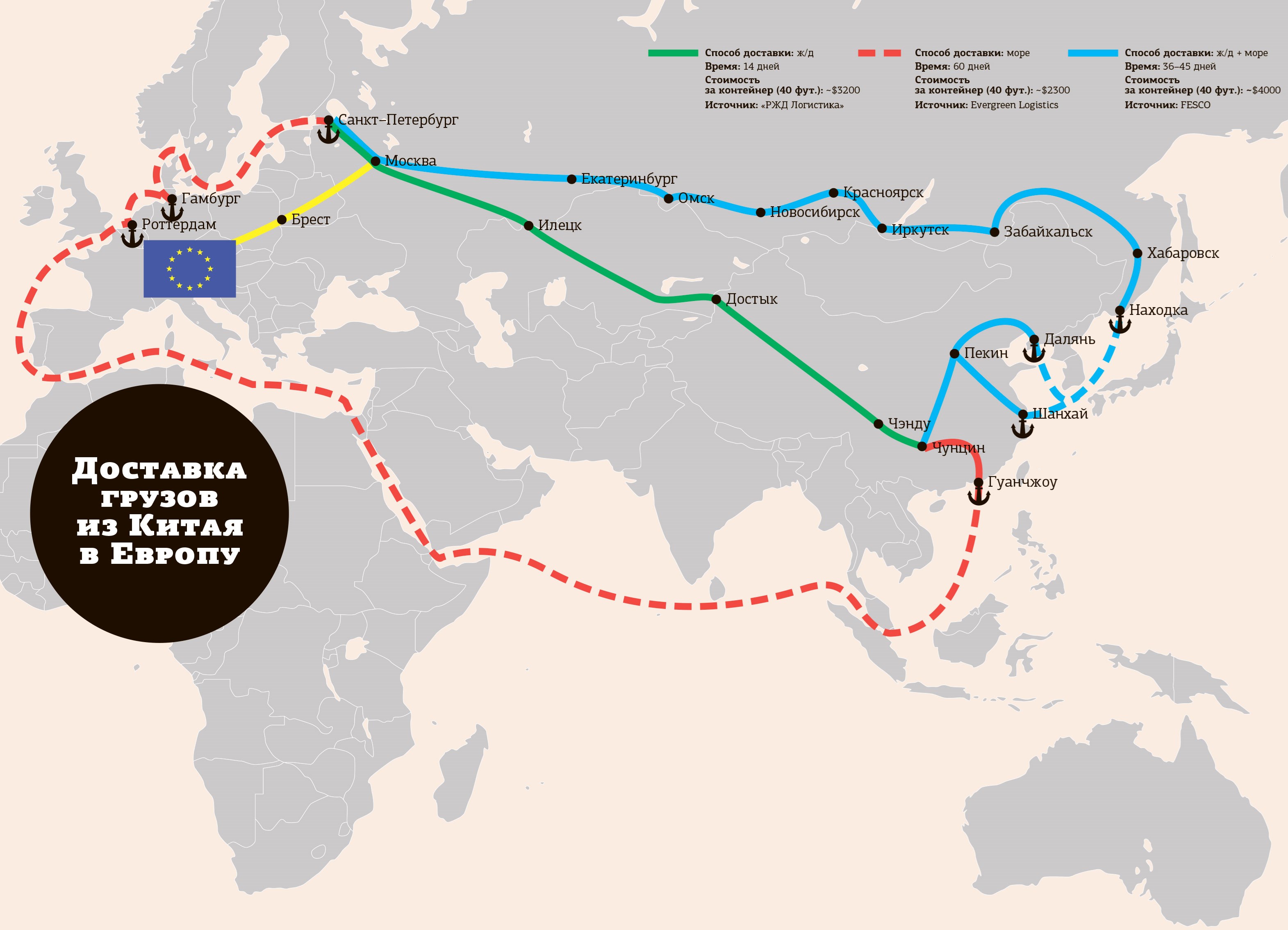 Каким путем идут. Транзит грузов Европа Китай. Путь поставки товаров из Китая в Россию. Пути транзита из Китая в Европу. Маршруты поставок из Китая.