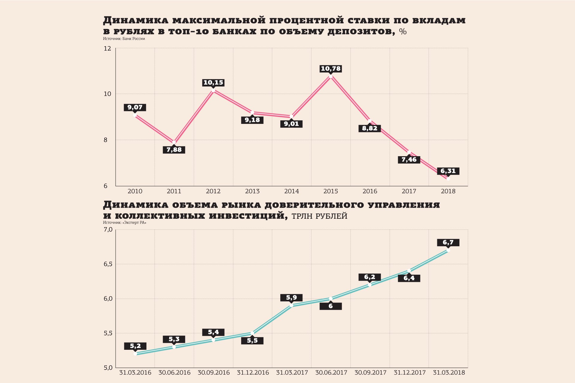 Вклады могут пропасть. Средняя ставка по вкладам по годам. Динамика ставок по депозитам. Динамика ставок по вкладам. Динамика процентных ставок по вкладам.