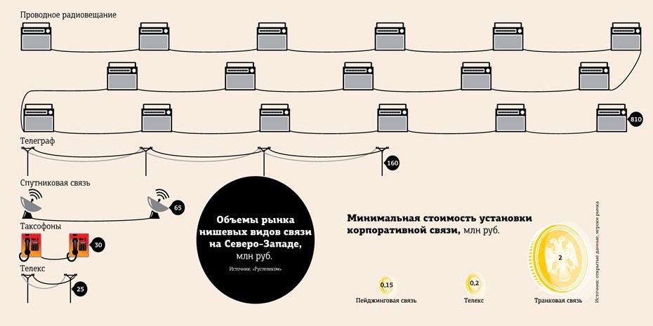 Контрольная работа: Операторы пейджинговой связи России