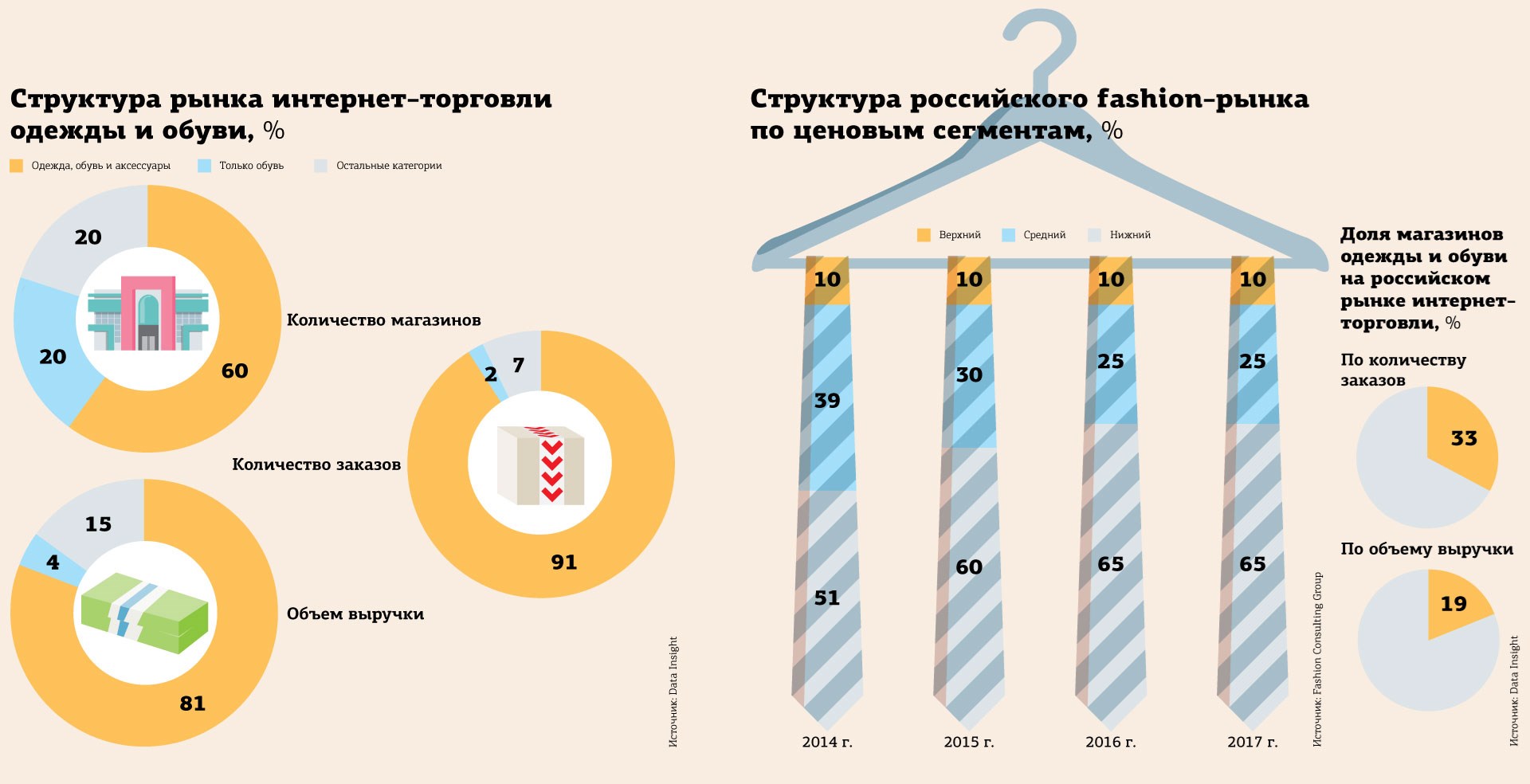 Объем рынка одежды в России 2021