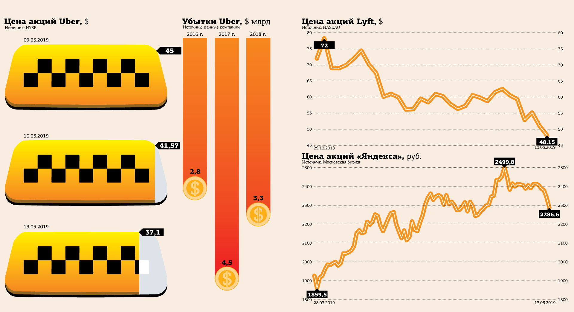 Fueling Your Portfolio: Uber Stock's Explosive Growth