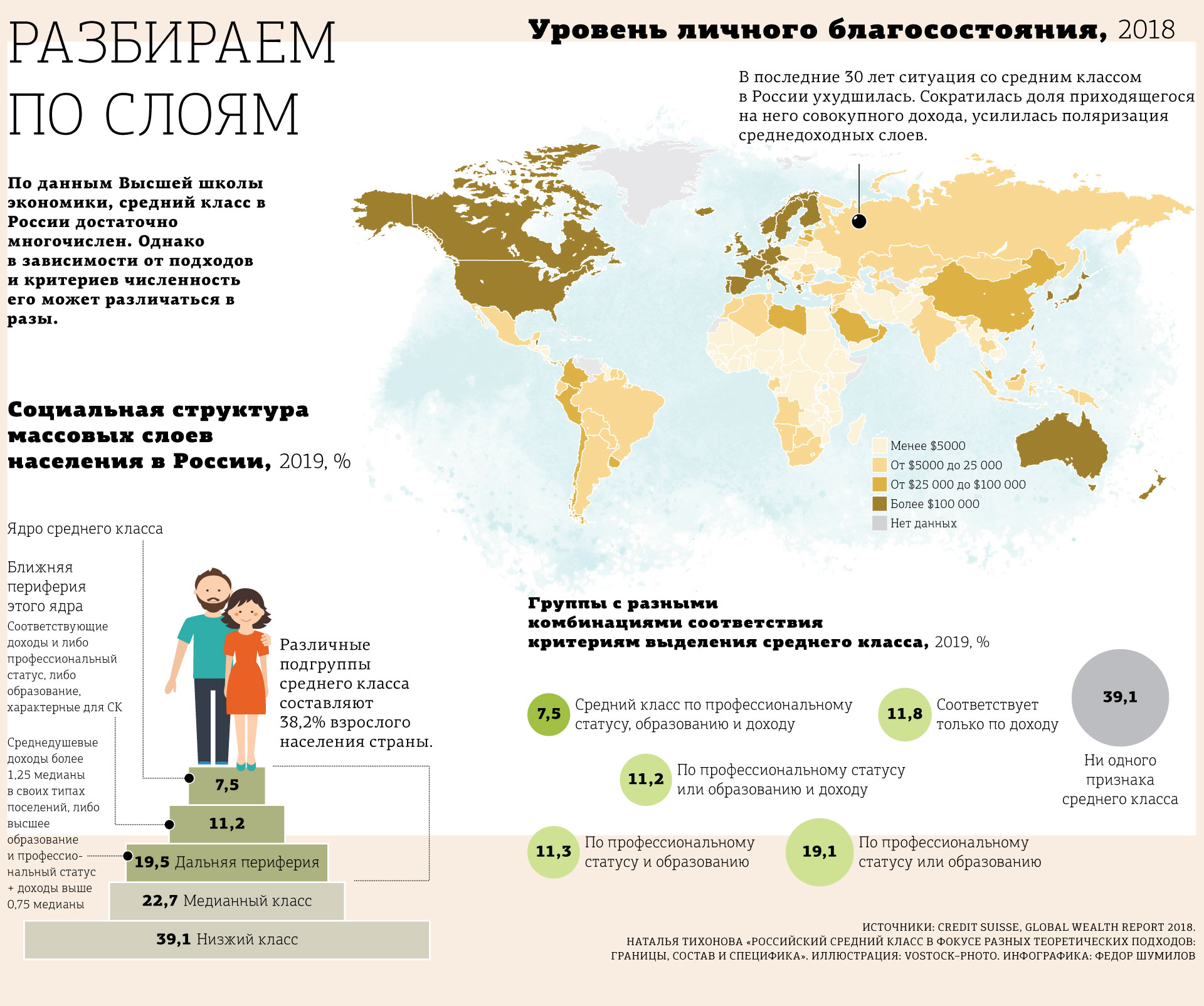 Средний класс в россии 2024. Средний класс в России. Российский средний класс. Средний класс в России критерии. Средний класс доход.
