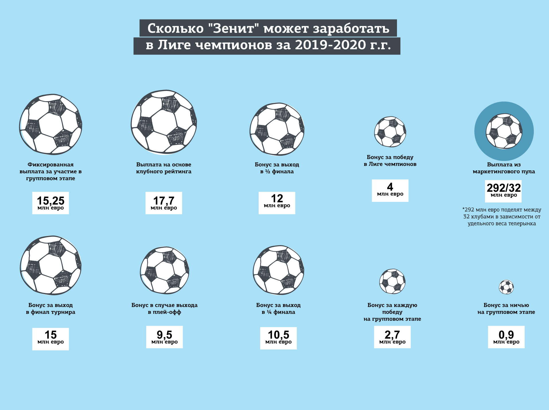 Календарь игр зенита по футболу 2023