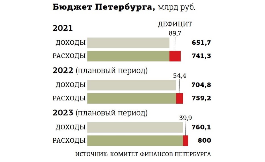 Доходы рф в январе 2023. Дефицит бюджета РФ 2022. Дефицит бюджета России в 2022 году. Бюджетный дефицит. Бюджетный дефицит РФ 2022.