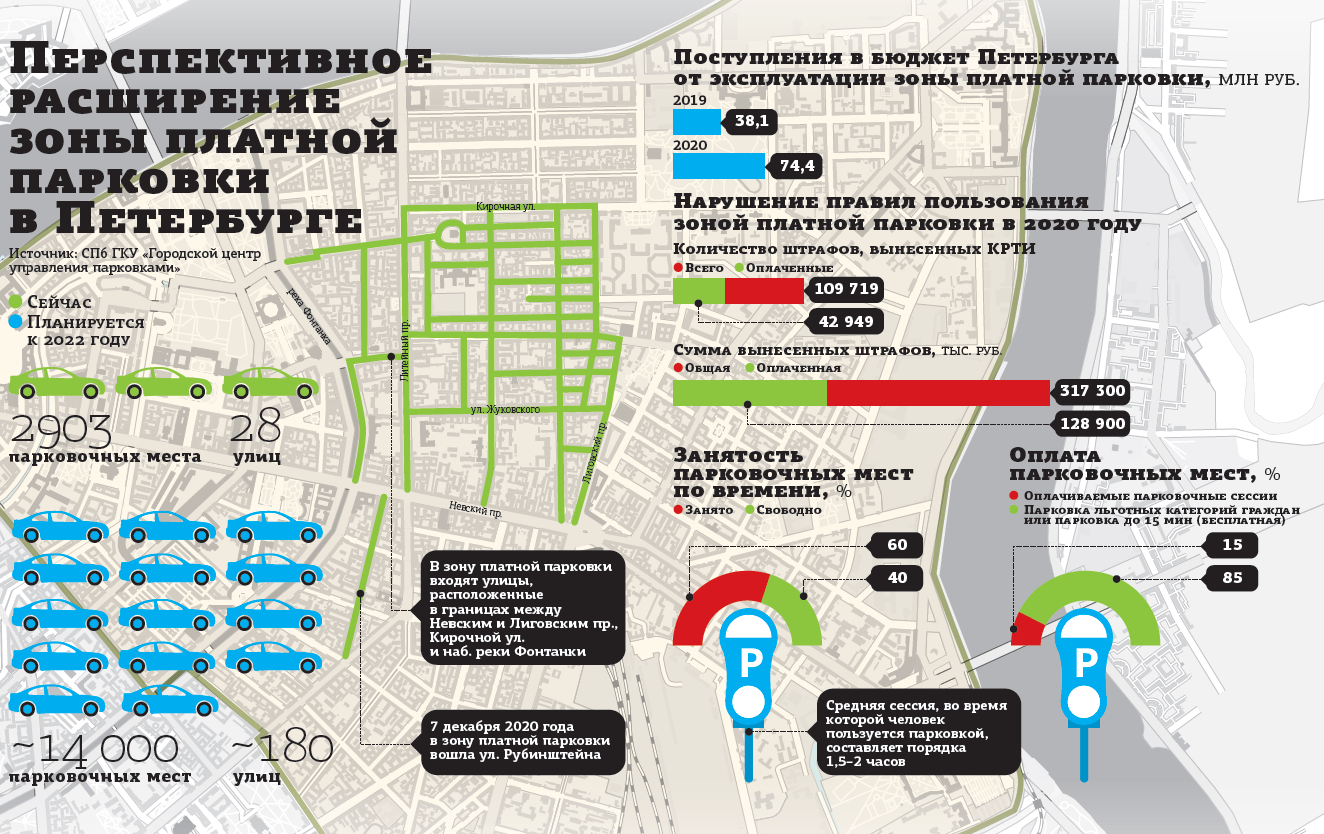 Зона платной парковки СПБ. Схема платных парковок СПБ. Зона платной парковки Петербург 2022. Платные парковки в СПБ на карте.