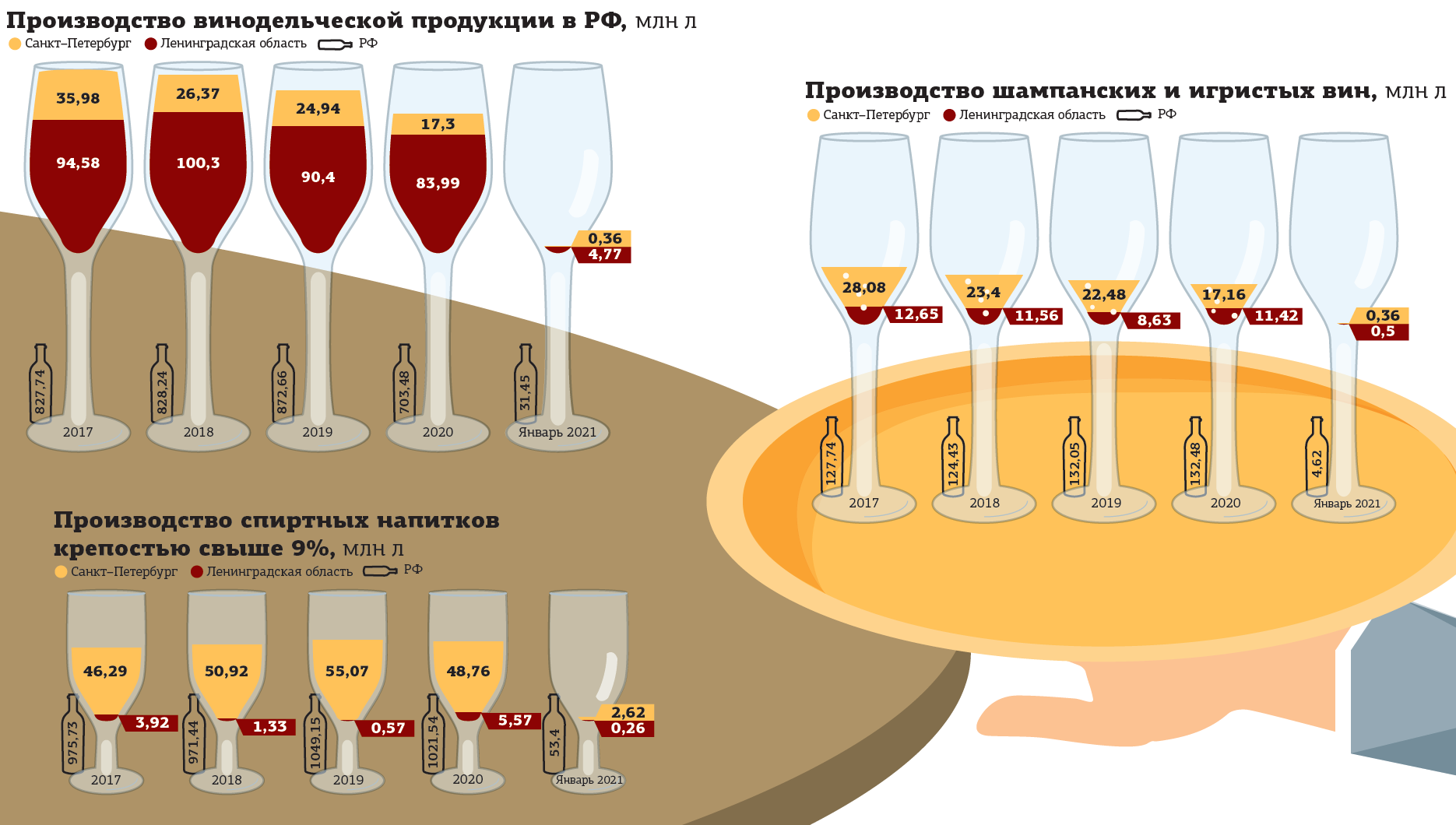 Объем производства вина в России. Схема производства игристых вин. Производство игристого вина. Производство игристых вин в России.
