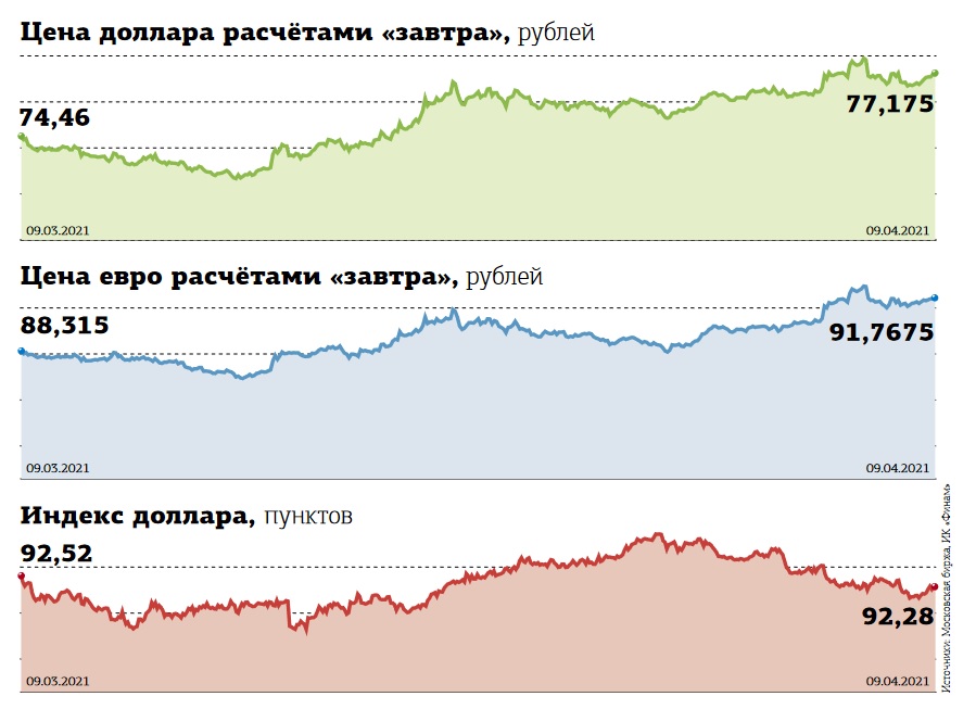 Обвал курса рубля. Обвал курса белорусского рубля клипарт.