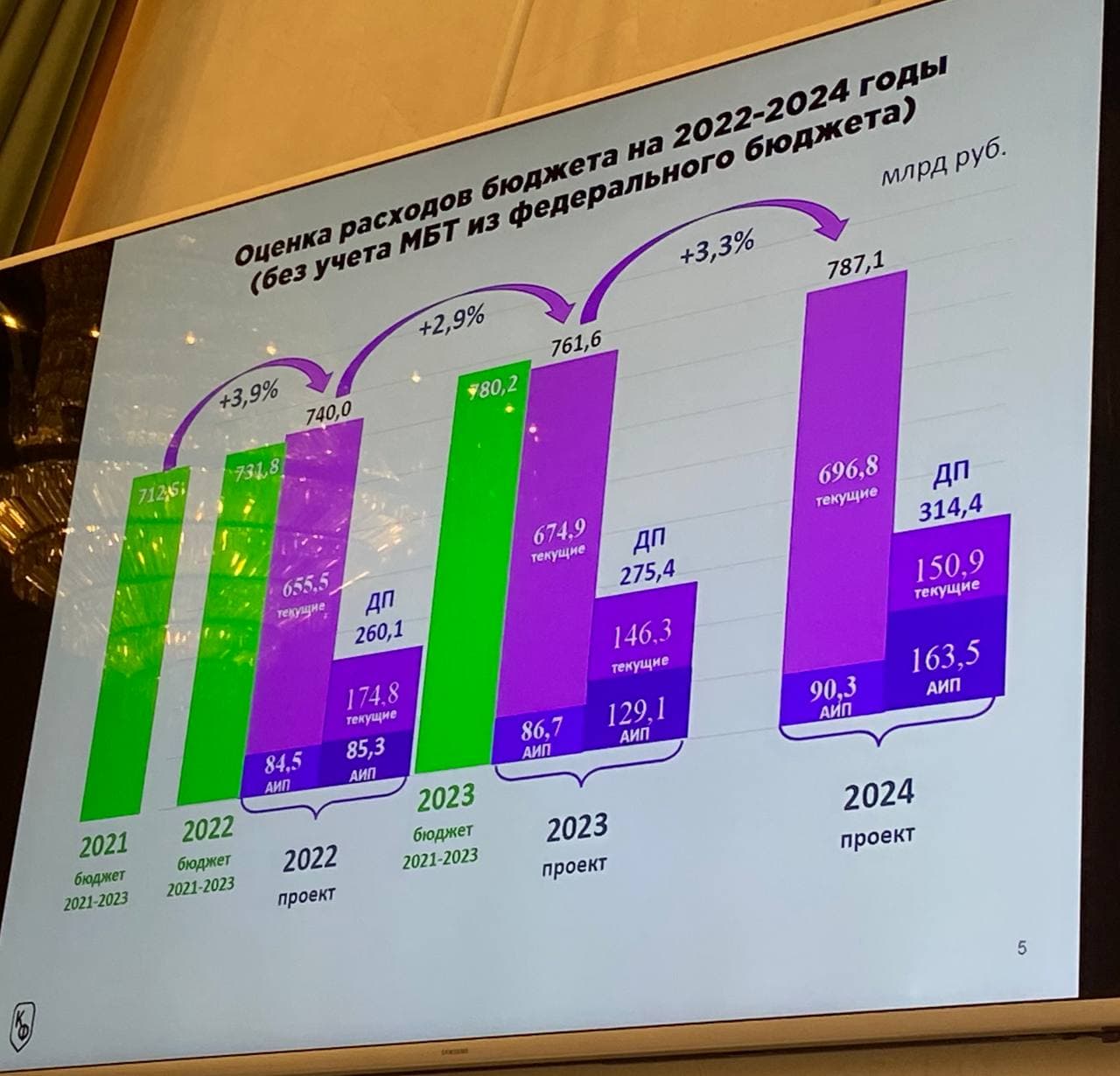 Аудитория соц сетей в России 2022