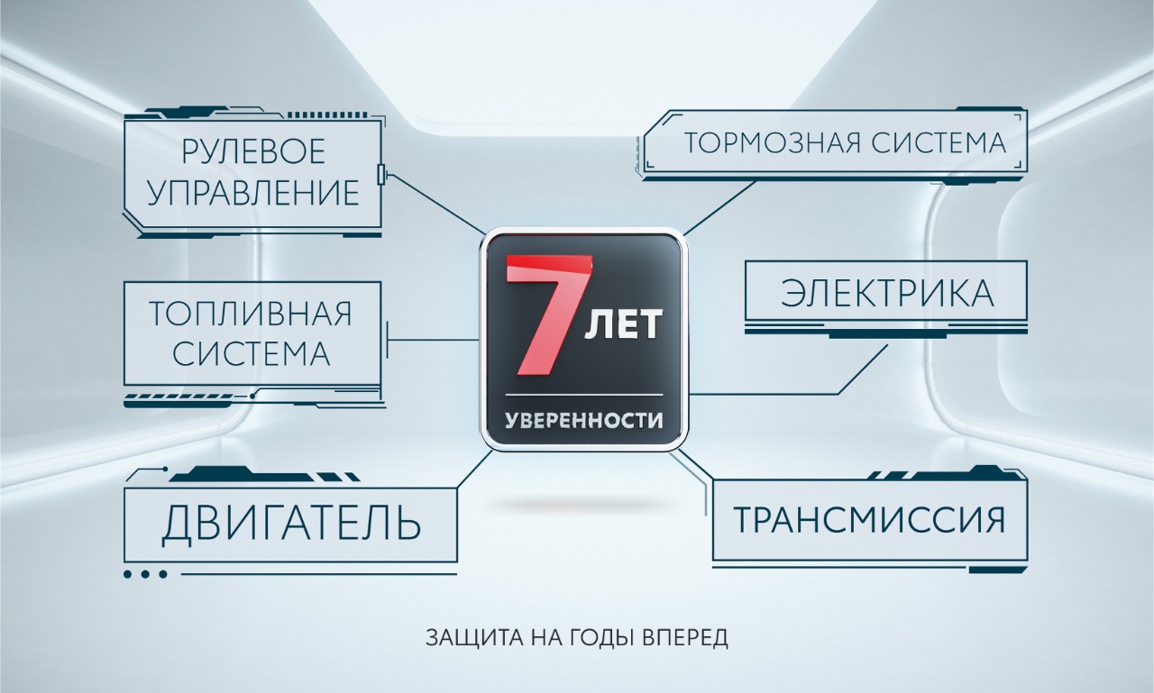 7 Лет В Качестве Новой