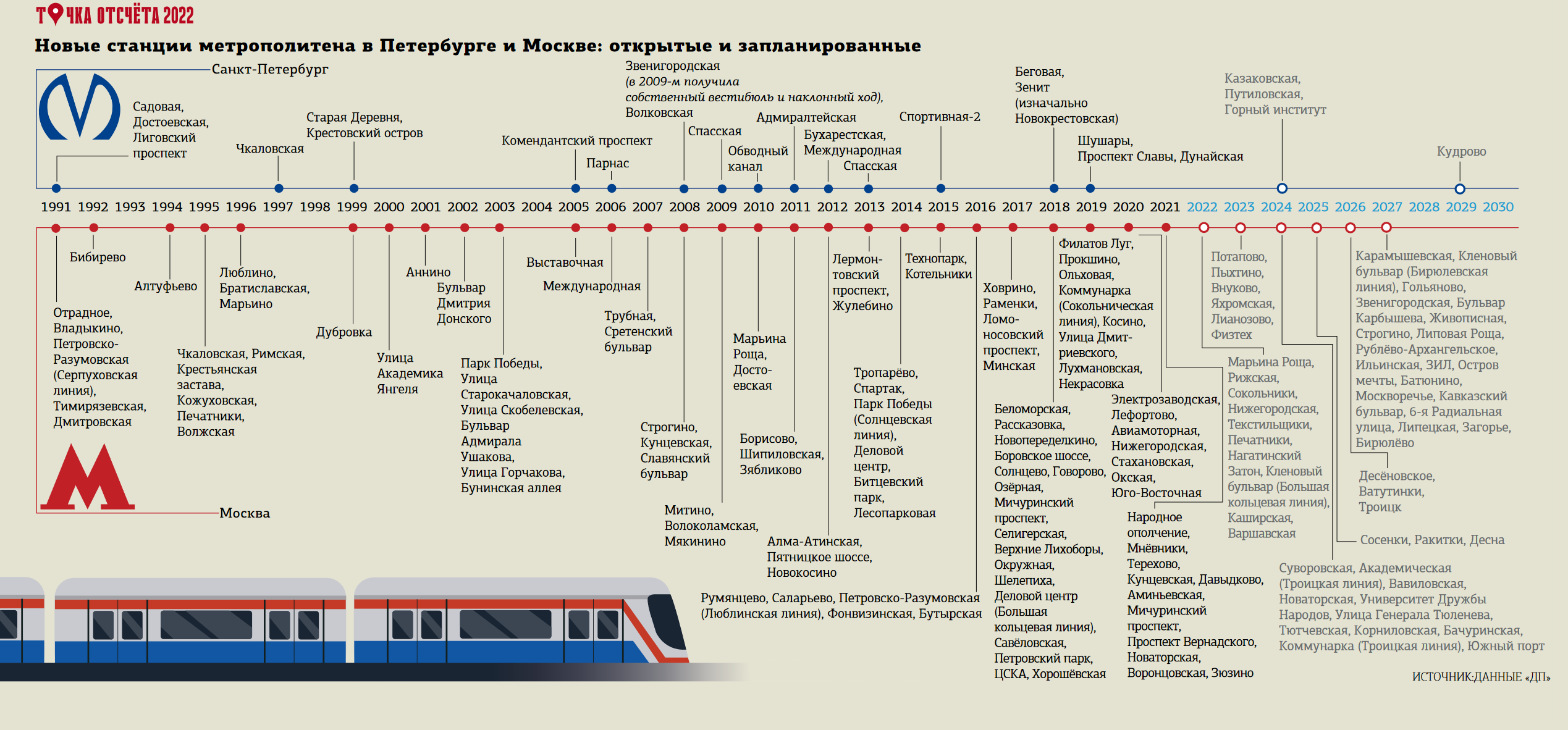 Расписание метро санкт петербурга 2024. Ввод станций метро в Москве по годам. Схема Московского метрополитена. Структура Петербургского метрополитена. Метро Москва СПБ.