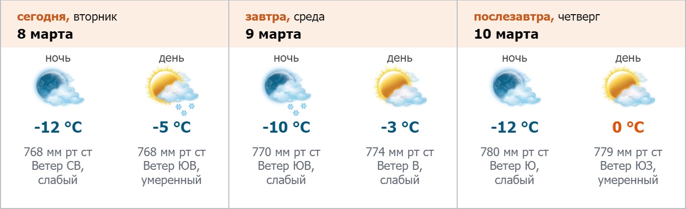 Погода в спб на месяц 2024 года. Прогноз на завтра Санкт-Петербург. Метео СПБ. Послезавтра погода в Санкт-Петербурге. Погода на завтра в СПБ.
