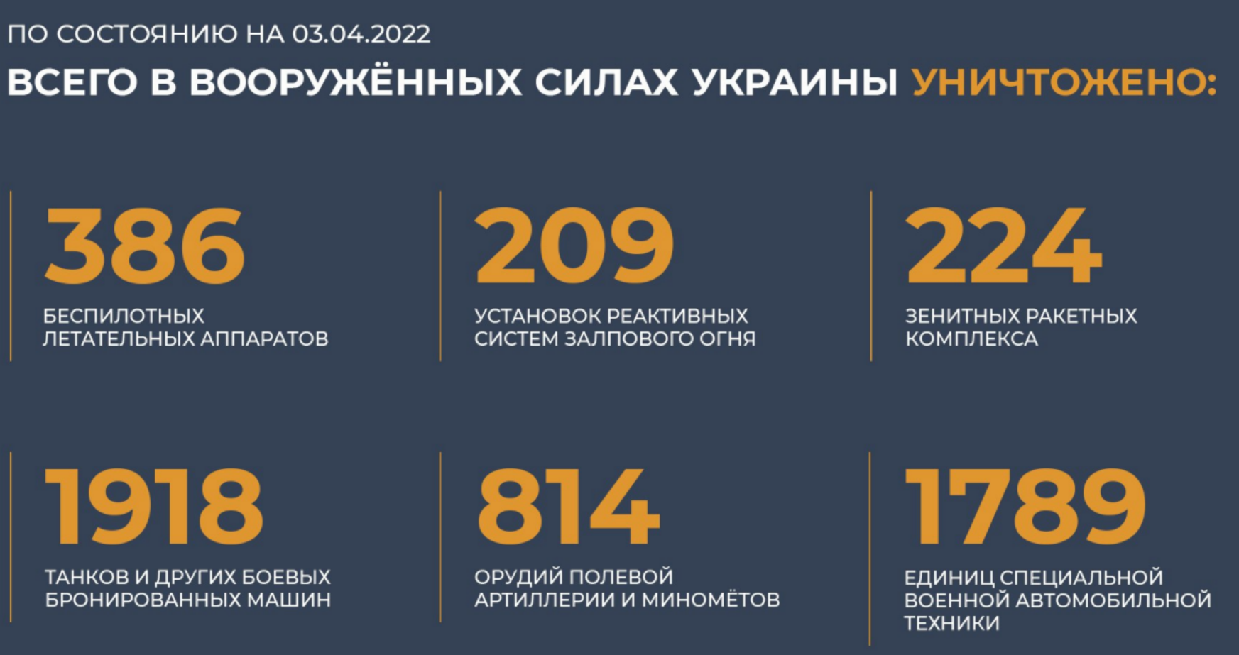 Начиная с 6 апреля. Таблица потерь украинской армии. Потери техники ВСУ таблица. Потери Украины в технике.