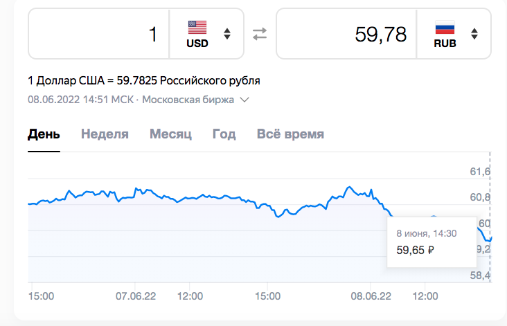 Курс доллара. Доллар США / российский рубль. Доллар сегодня. USD RUB курс. 65 долларов в рублях на сегодня