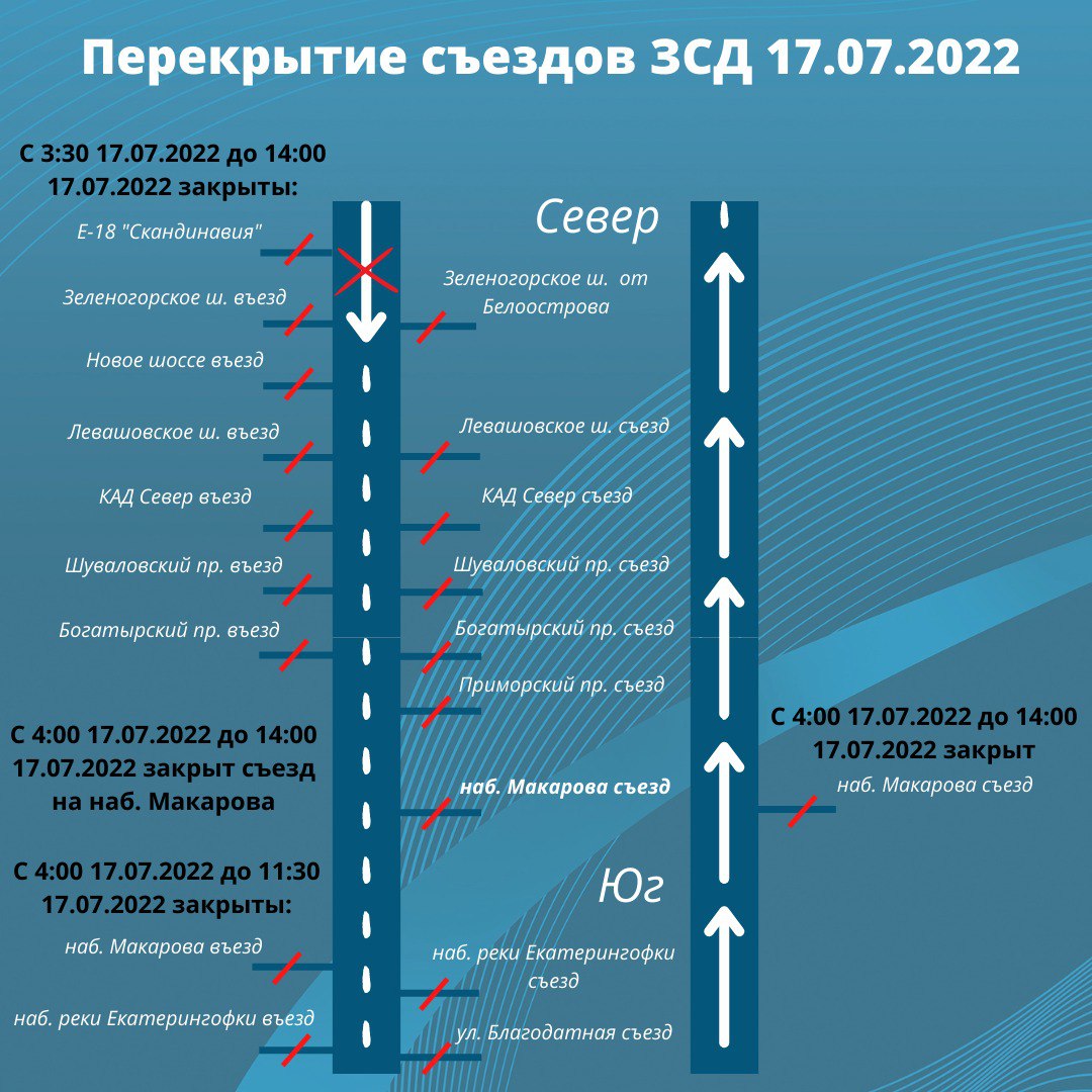 ЗСД частично перекроют ночью 17 июля из-за триатлона 