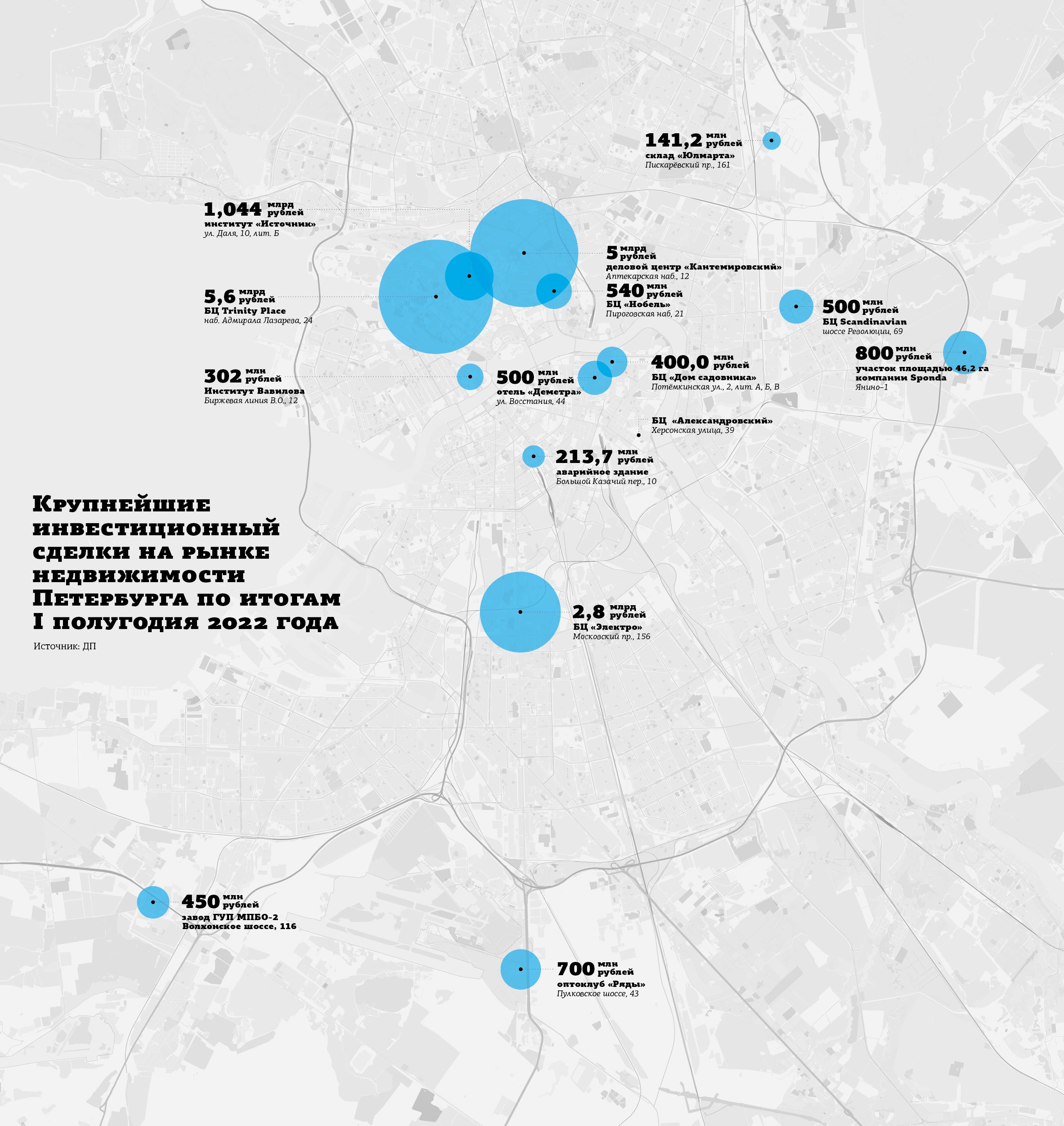 Инфографика: крупнейшие инвестсделки в Петербурге по итогам первой половины  2022-го