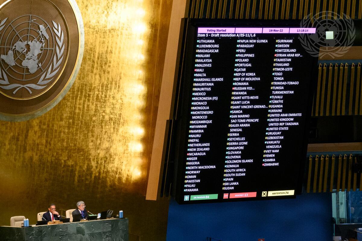 Резолюция стран оон. Итоги голосования по резолюции Генассамблеи ООН. Голосование в ООН по Украине 2022. Голосование за резолюцию ООН. Резолюция га ООН по Украине 2022.