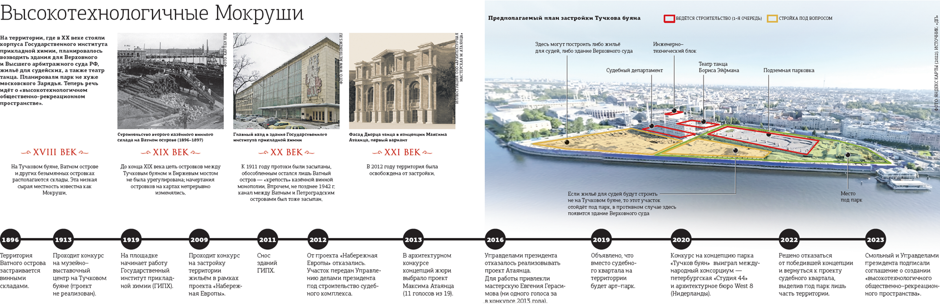 Арт–хаос: власти решили ограничиться благоустройством Тучкова буяна