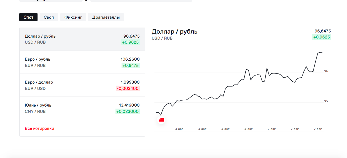 Курсы валют на 21