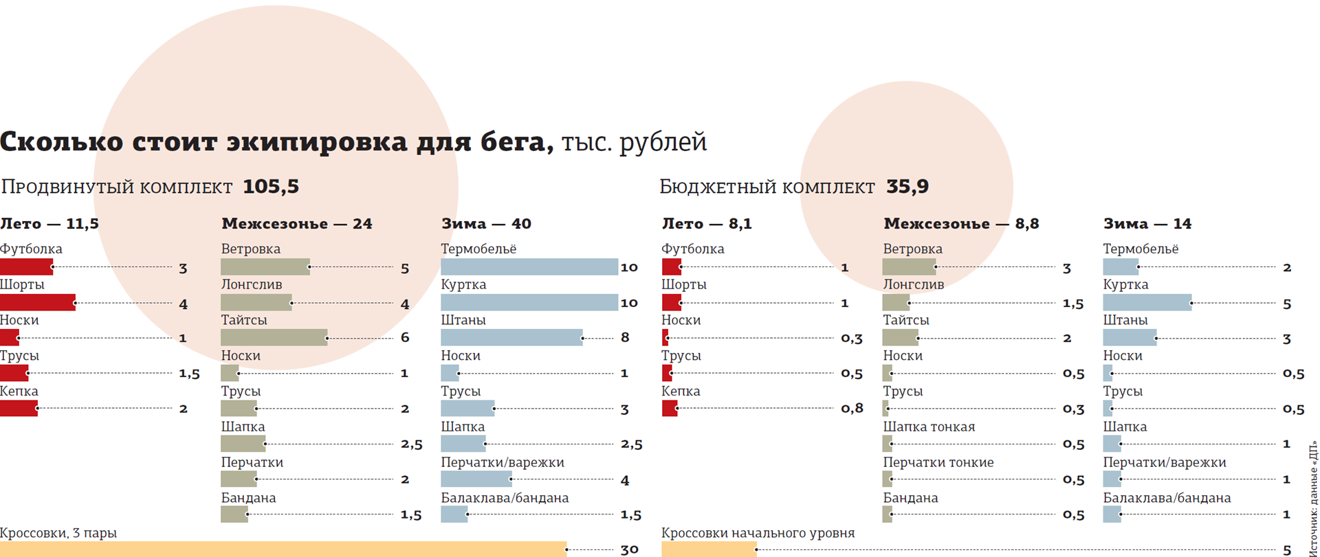 Сложно первые полгода: сколько стоит экипировка для бега