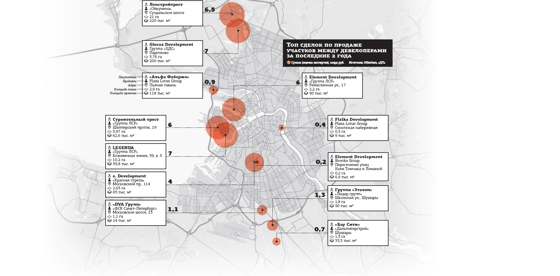 В Петербурге участились сделки перепродажи земли между девелоперами
