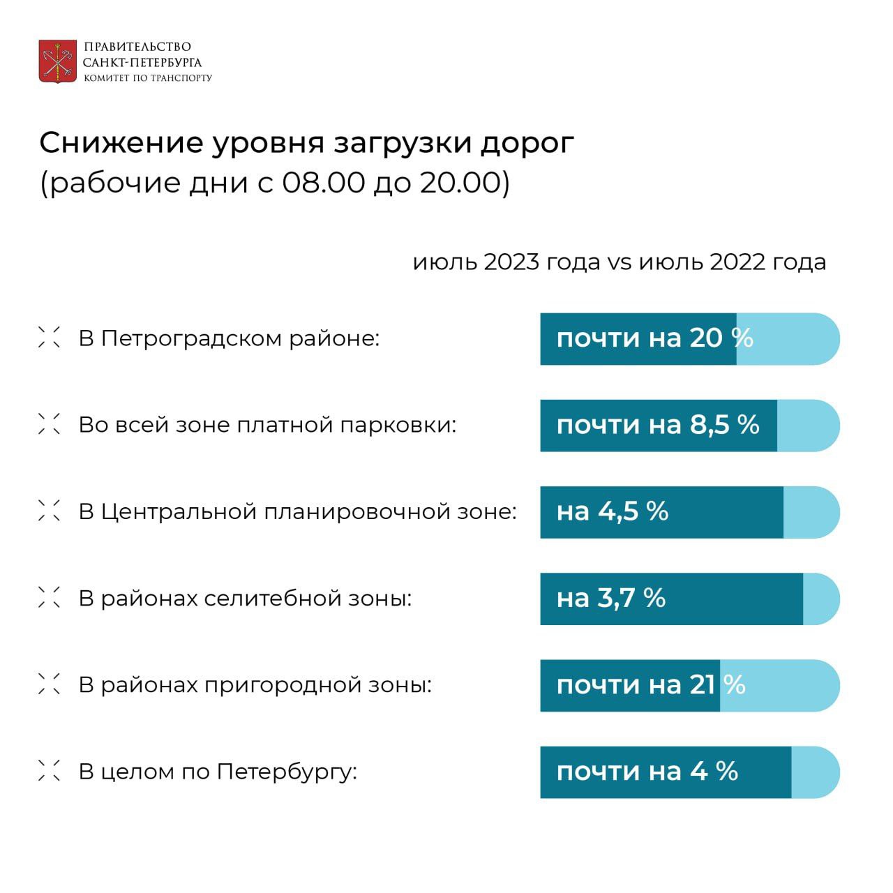 Платная парковка в Петроградском районе за месяц разгрузила улицы на 20%