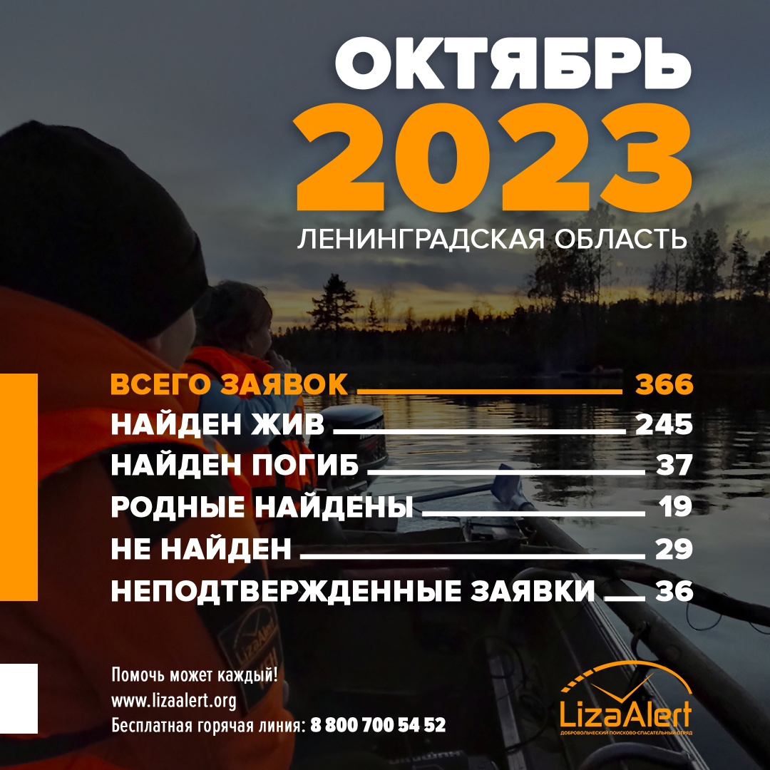 Трагический рекорд. За октябрь в Ленинградской области заблудилось более  350 человек