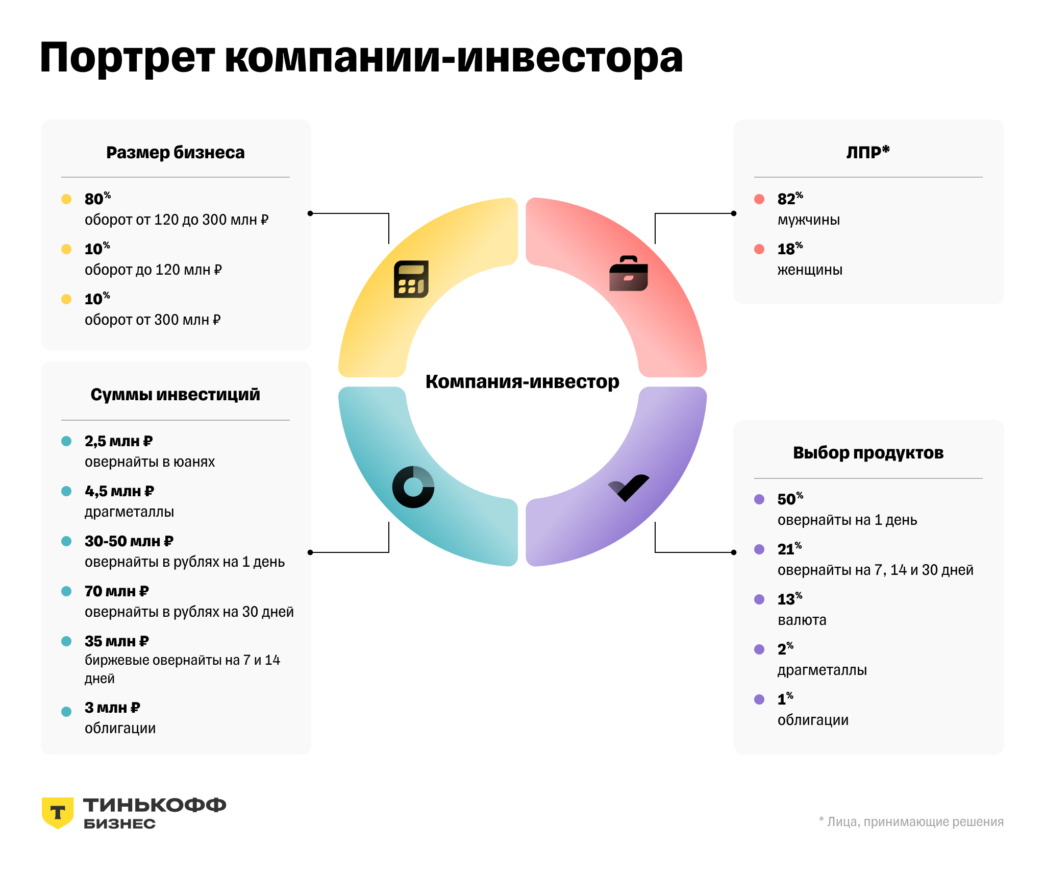 Оптовая торговля, стройка и химия: самые активные компании-инвесторы на  бирже