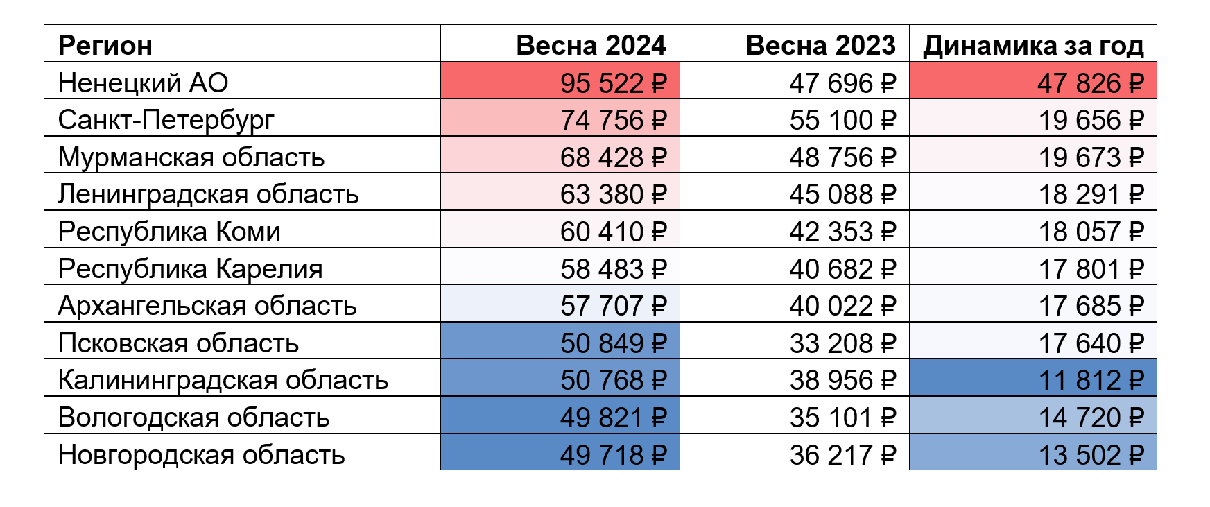 Как росли зарплаты в СПб за год: таблица, статистика 2023-2024