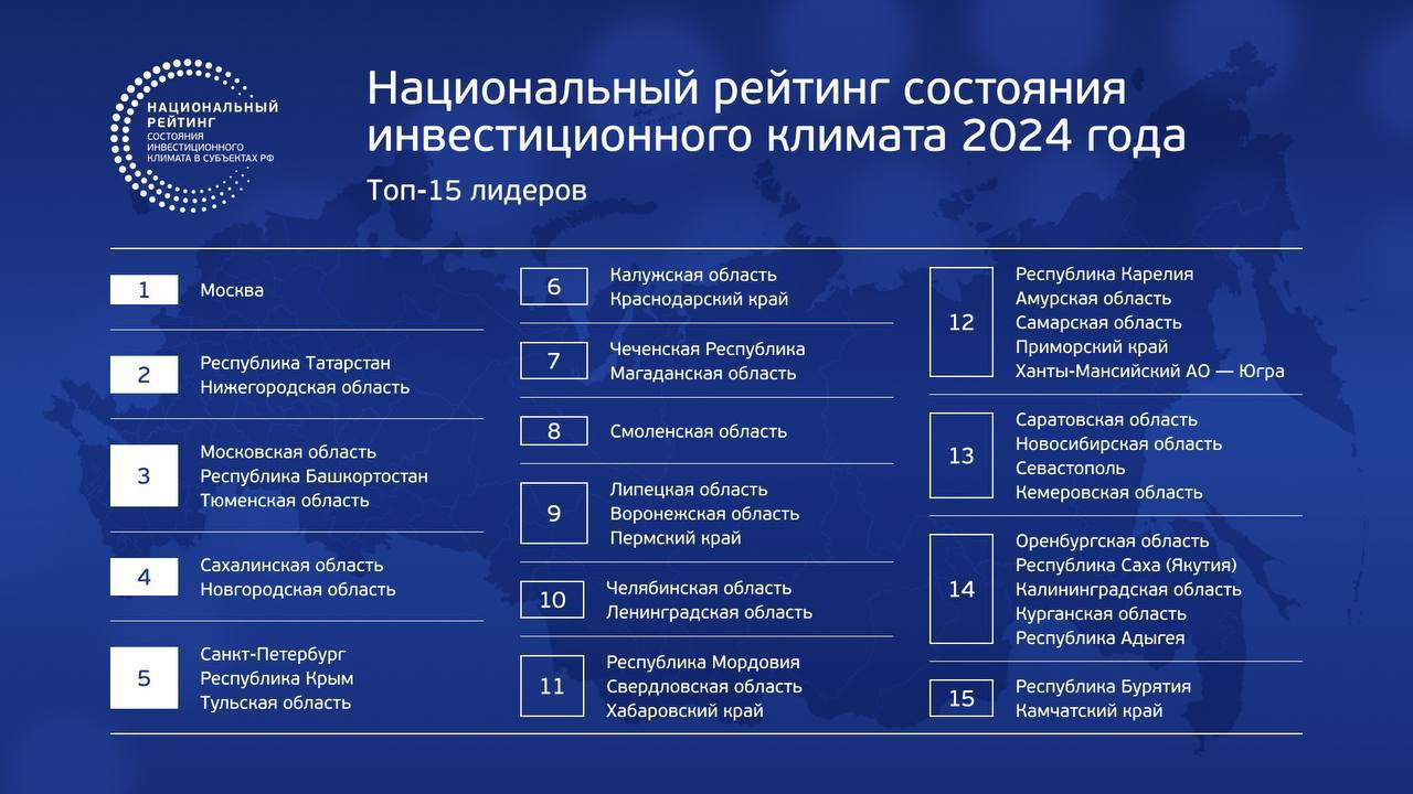 Петербург разделил с Крымом и Тулой пятое место в рейтинге инвестклимата