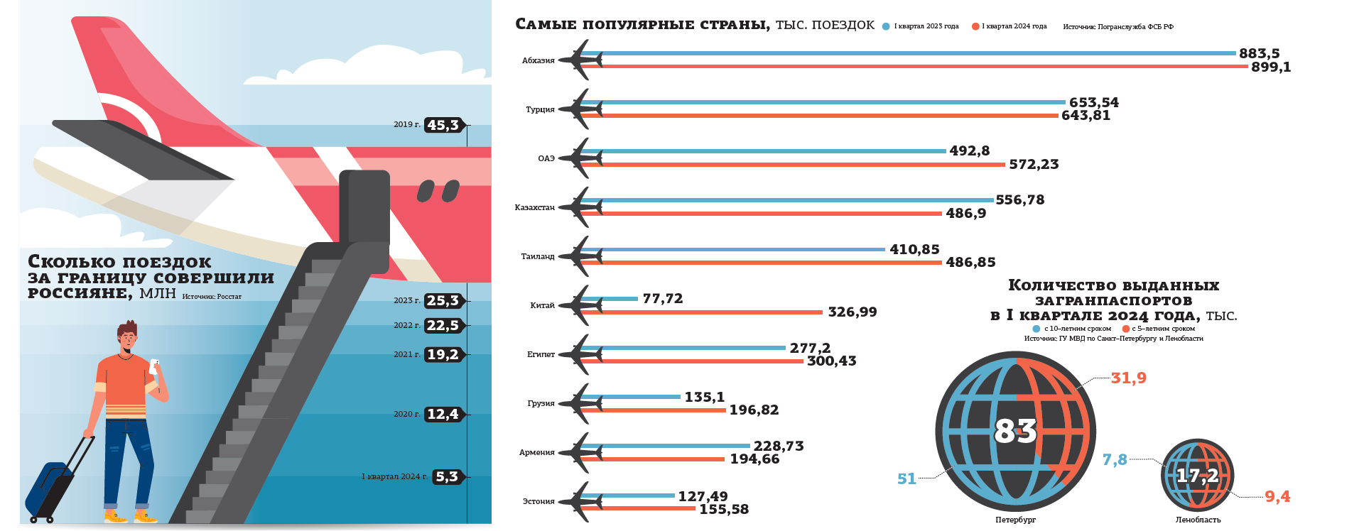 Ошибки в загранпаспорте: какие бывают, почему изымают документы, что делать