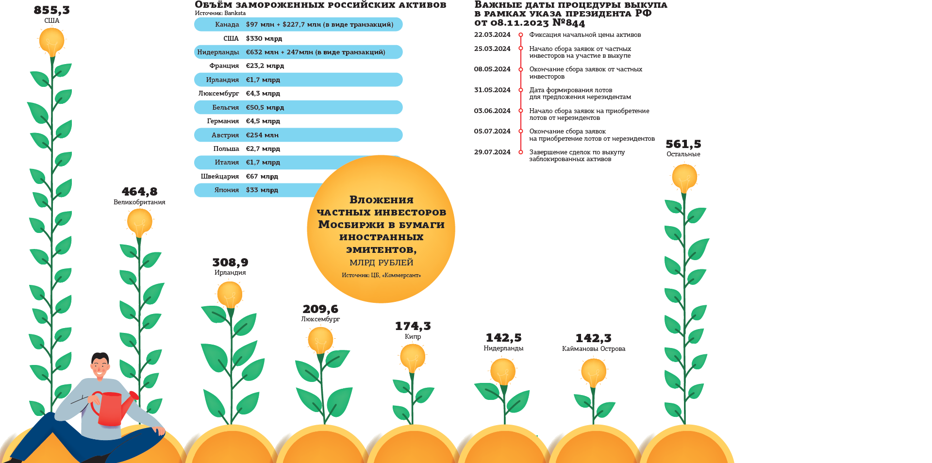 Миллион подопытных: обмен замороженными активами могут ужесточить