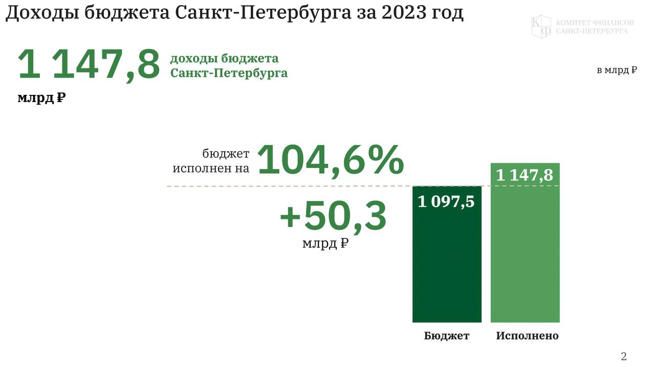 В ЗакСе предварительно одобрили проект закона о бюджете Петербурга за 2023  год