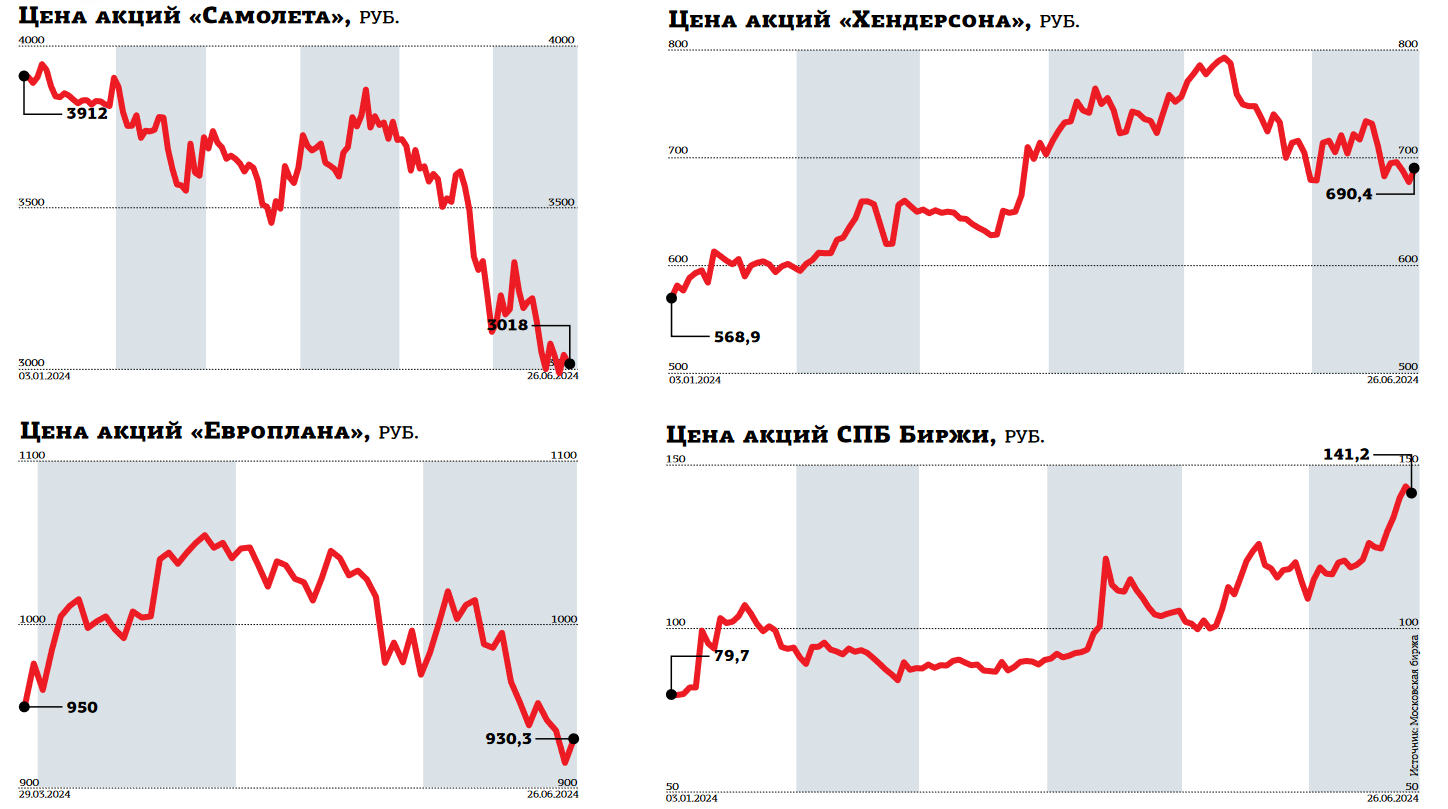 Шанс для эволюции: в России меняется подход к инвестициям