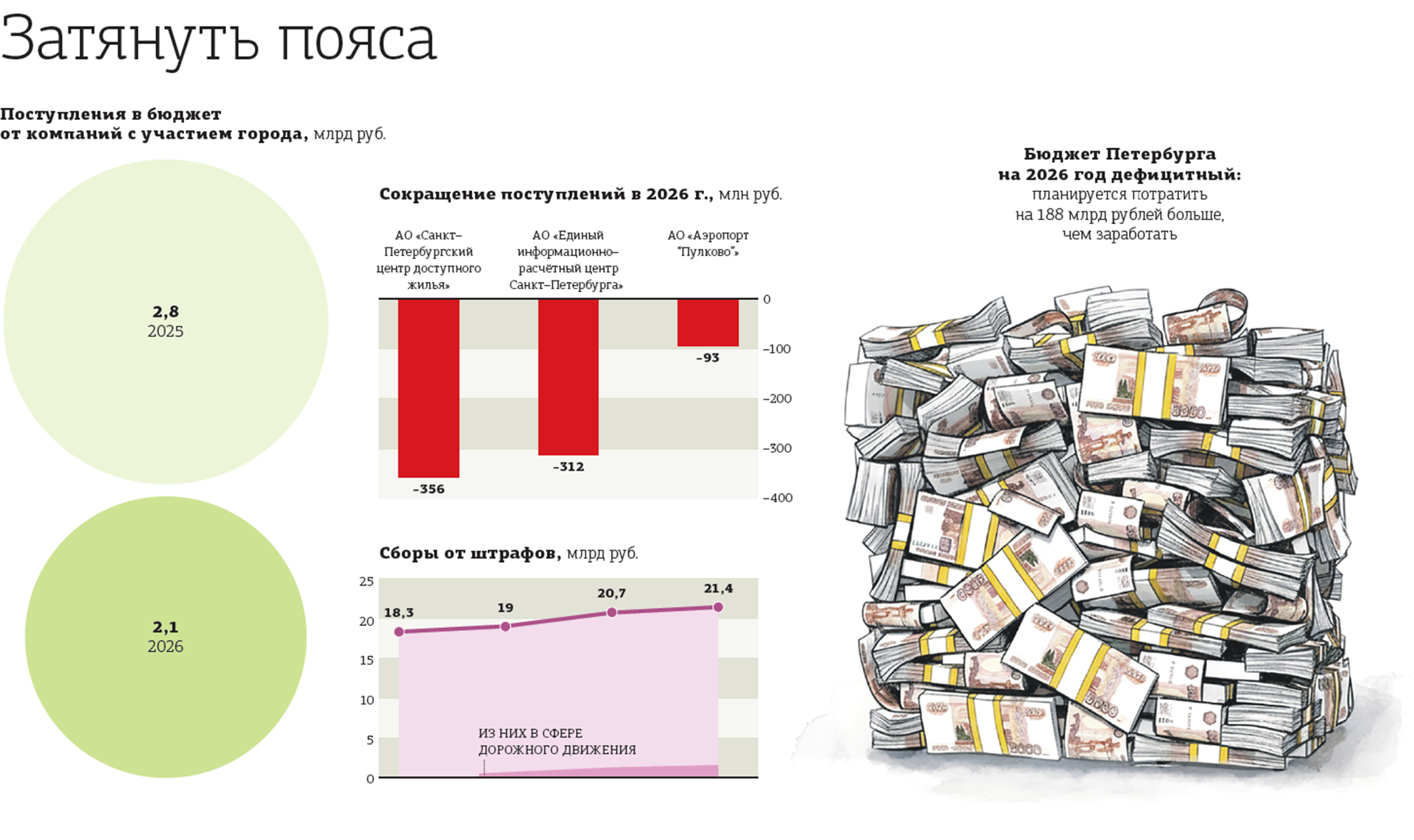 Смольный придумал, как пополнить дефицитный бюджет