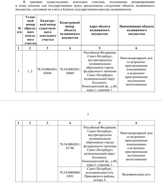 Участки, изымаемые и резервируемые для строительства нового участка фиолетовой ветки метро в Петербурге. Участки, изымаемые и резервируемые для строительства нового участка фиолетовой ветки метро в Петербурге.