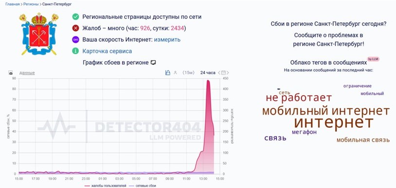Сбои в работе интернета 11 ноября 2025 года в Петербурге. 