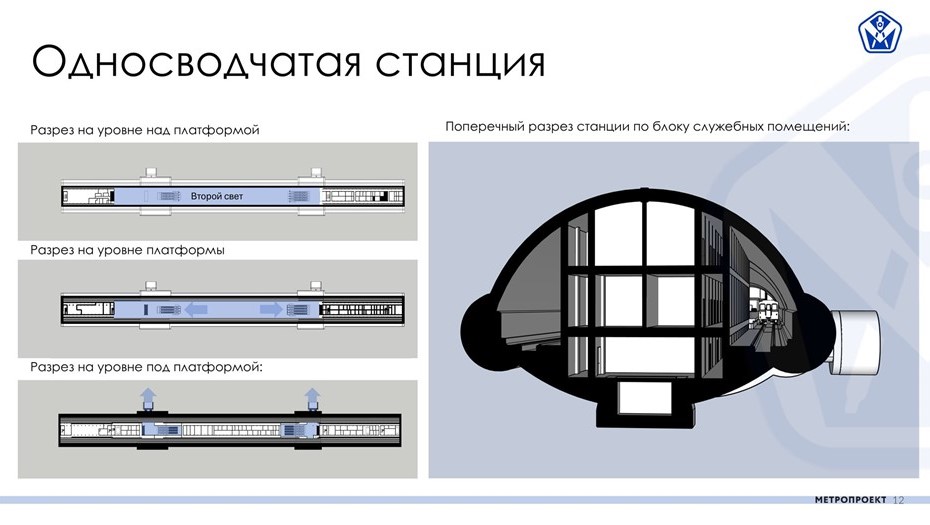 Односводчатая станция