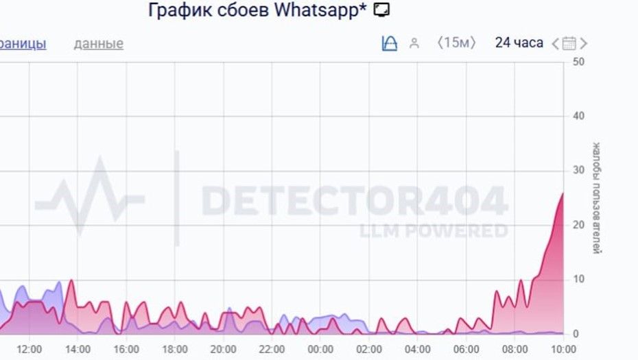 Жалобы на WhatsApp* 28 ноября